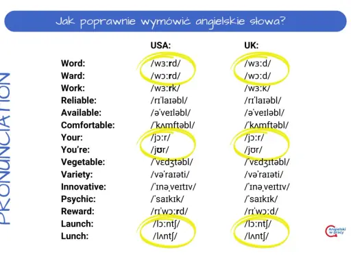 Porównanie wymowy angielskich słów w USA i UK. Krótkie słowa, jak "word" czy "your", brzmią inaczej.