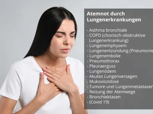 Frau mit schmerzverzerrtem Gesicht, die sich die Brust hält. Sie hat Schwierigkeiten, kalte Luft einzuatmen, was auf Lungenerkrankungen hinweist.