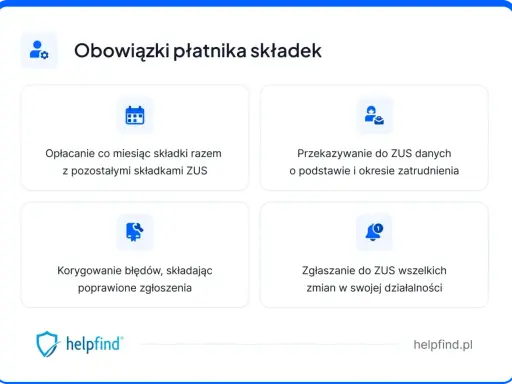 Obowiązki płatnika składek: opłacanie składek, przekazywanie danych, korygowanie błędów i zgłaszanie zmian do ZUS.