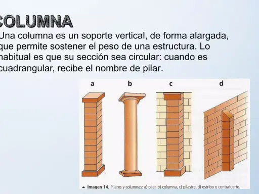 Ilustración de distintos tipos de columnas: pilar (a), columna clásica (b), pilastra (c) y contrafuerte (d).