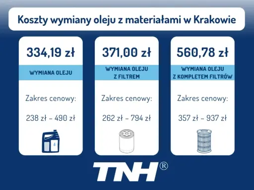Koszt wymiany oleju i filtrów w dieslu: jak zaoszczędzić 40-60%?