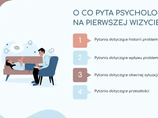 Psycholog w czym pomaga? Na pierwszej wizycie pyta o historię problemu, jego wpływ na życie, obecną sytuację i przeszłość.