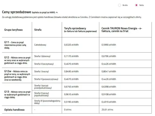 Tabela cen prądu: grupa taryfowa G11 z ceną całodobową 0,6320 zł/kWh, inne grupy taryfowe i strefy.