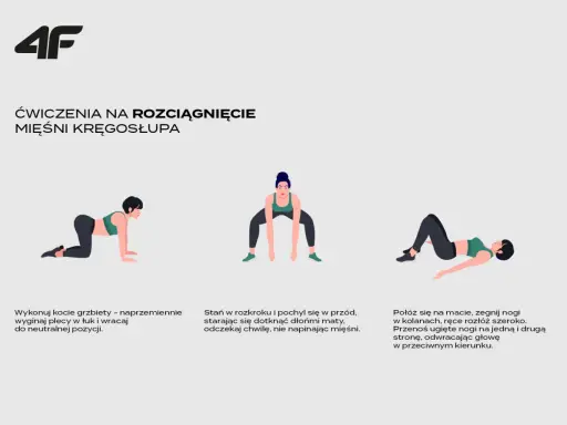 Ilustracje pokazują ćwiczenia na rozciąganie kręgosłupa: koci grzbiet, skłon w rozkroku i skręt tułowia leżąc.