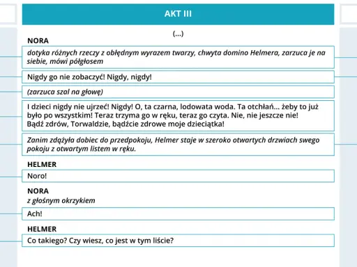 Fragment aktu III dramatu Ibsena: Nora w szale, Helmer z listem.