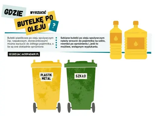 Plastikowe butelki po oleju do żółtego pojemnika, szklane do zielonego. Pamiętaj o opróżnieniu i ewentualnym wypłukaniu. Gdzie wyrzucić butelkę po oleju?