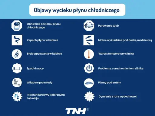 Objawy uszkodzonej chłodnicy: niski poziom płynu, zapach w kabinie, parowanie szyb, plamy pod autem, wzrost temperatury silnika.