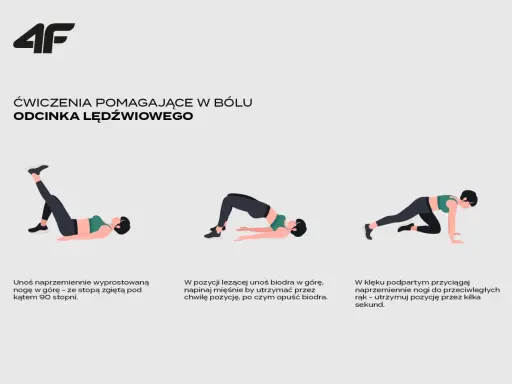 Ilustracje pokazują ćwiczenia stabilizacyjne: unoszenie nogi, mostek i przyciąganie kolan.