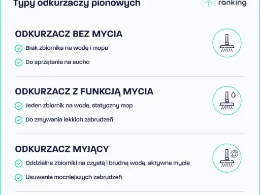 Jaki odkurzacz pionowy wybrać? Ranking, funkcje, porady eksperta