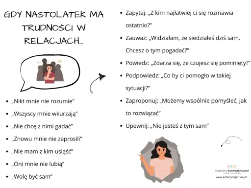 Grafika pokazuje nastolatka z problemami w relacjach, czującego się pominiętym. To przykład, co to jest poniżanie, gdy czujesz się odrzucony.