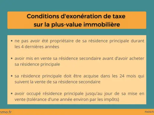Conditions d'exonération de taxe sur la plus-value immobilière : ne pas avoir été propriétaire de sa résidence principale durant les 4 dernières années.
