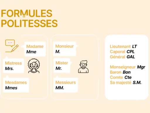Formules de politesse : Madame, Monsieur, et leurs synonymes comme Mistress, Mister, Mesdames, Messieurs, ainsi que des titres militaires et nobiliaires.