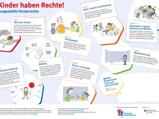 Ein Unterrichtsbesuch über Kinderrechte: Kinder lernen über Spiel, Bildung und Mitbestimmung.