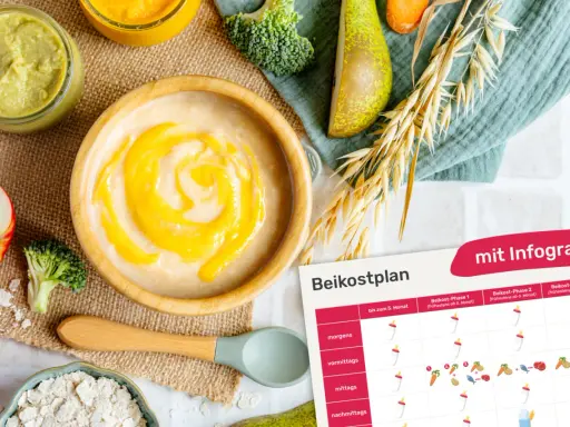 Brei für Baby ab 6 Monate: Naturjoghurt mit Obstmus, Beikostplan mit Infografik.