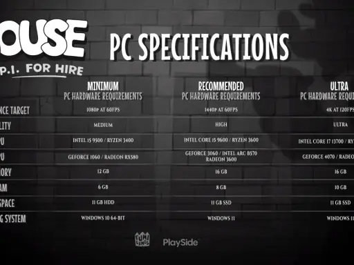 Wymagania sprzętowe gry MOUSE P.I. FOR HIRE: minimum, rekomendowane i ultra. Od 1080p do 4K.