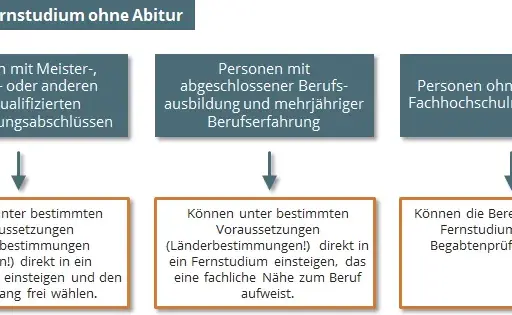 Studium mit Ausbildung ohne Abitur: So gelingt der Einstieg ins Studium