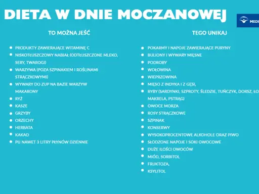 Dieta w dnie moczanowej: co jeść (wit. C, nabiał niskotłuszczowy, warzywa) i czego unikać (puryny, mięso, ryby, słodkie napoje). Leki na dnę moczanową to nie wszystko, ważna jest dieta.