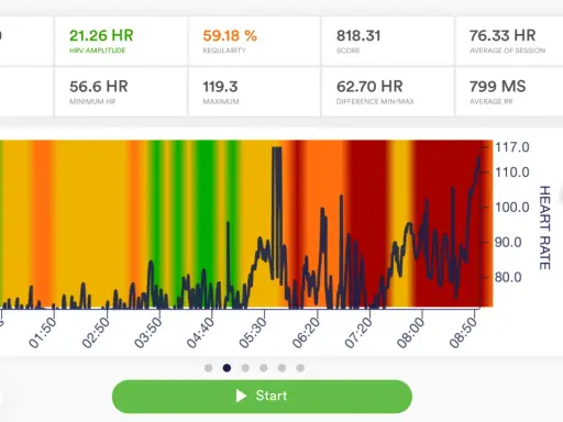 Herz-Frequenz-Verlauf mit HRV-Wert von 21.26. Die Grafik zeigt Schwankungen der Herzfrequenz über die Zeit, mit farblich markierten Zonen.
