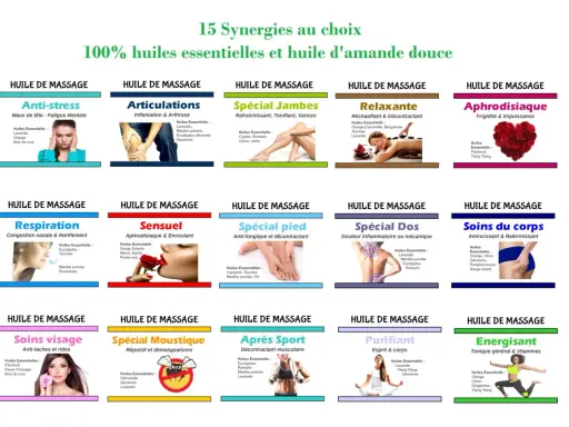 Tableau présentant 15 synergies d'huiles essentielles pour massage : anti-stress, articulations, jambes, relaxante, aphrodisiaque, respiration, sensuel, pieds, dos, corps, visage, anti-moustique, après sport, purifiant, énergisant.