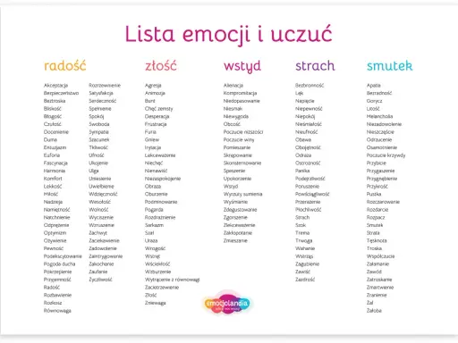 Lista emocji i uczuć: radość, złość, wstyd, strach, smutek. Odkryj bogactwo swojego świata wewnętrznego.