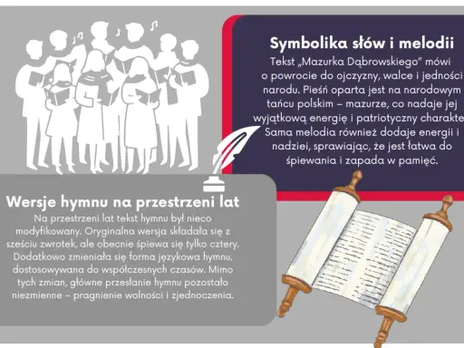Chór śpiewa hymn, który opowiada o walce i jedności narodu. Kiedy powstał Mazurek Dąbrowskiego, jego tekst był dłuższy.