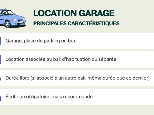 Faut il assurer un garage en location ? Ce visuel détaille les caractéristiques d'une location de garage : type, bail, durée et formalisme.