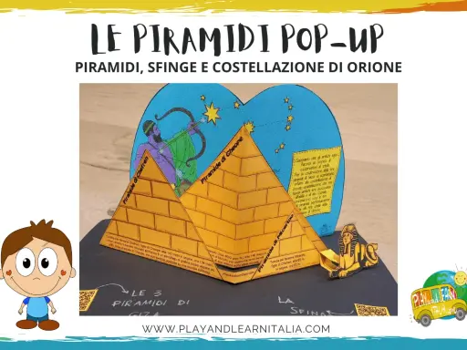 Modello pop-up con piramidi, sfinge e Orione, ideale per la matematica egizia a scuola primaria.