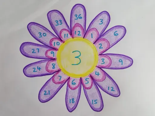 Fiore colorato con numeri per esercizi tabelline 2, 3, 4. Il centro giallo riporta il numero 3.