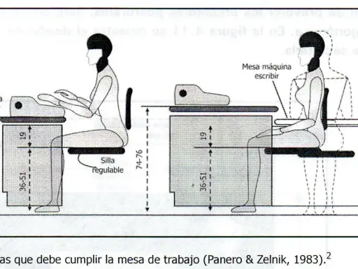 Diagrama de medidas mesa estandar para una máquina de escribir, mostrando alturas y profundidades ergonómicas para el usuario y el equipo.