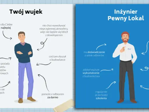 Odbiór mieszkania od dewelopera: Jak zabezpieczyć swoją inwestycję?