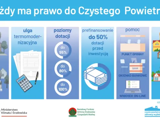 Czyste Powietrze 2026: Jak uzyskać do 136 200 zł na ekologiczny remont domu?