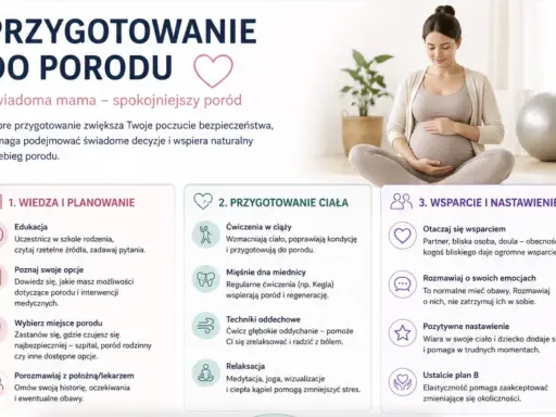 Kobieta w ciąży przygotowuje się do porodu: zdobywa wiedzę, ćwiczy ciało i szuka wsparcia.