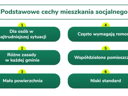 Mieszkanie socjalne: Kompleksowy poradnik. Zwiększ szanse!