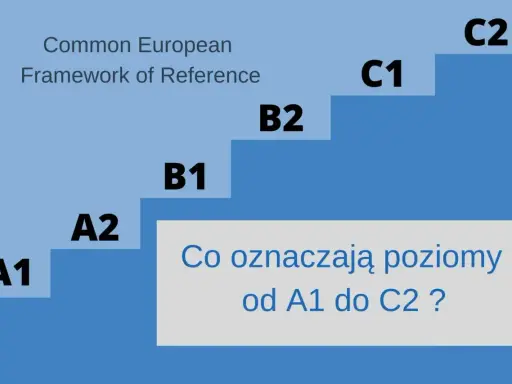 Schemat poziomów biegłości językowej CEFR: A1, A2, B1, B2, C1, C2. Jaki to poziom?