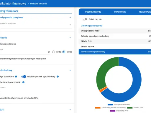 Formularz kalkulatora finansowego z podsumowaniem umowy zlecenia i wykresem kołowym.
