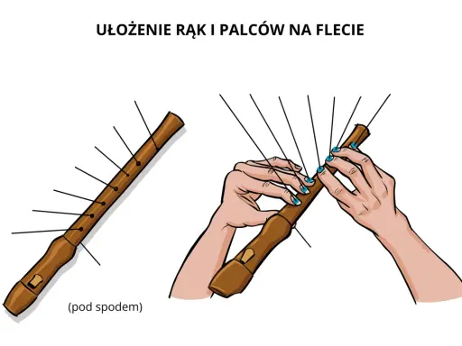 Flet prosty: Jak podpisać nuty? Chwyty, technika, bez piszczenia!