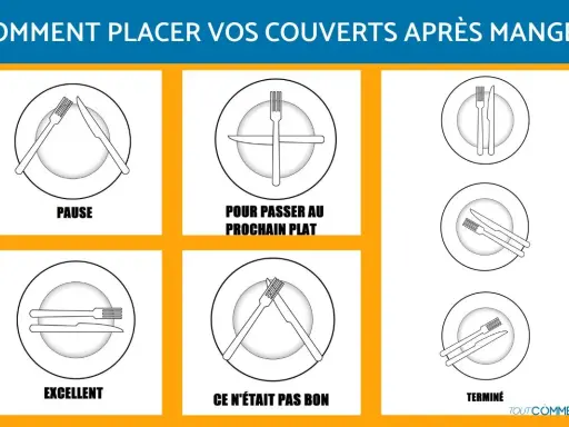 Signification des couverts en fin de repas : pause, prochain plat, excellent, pas bon, terminé. Guide visuel des positions.