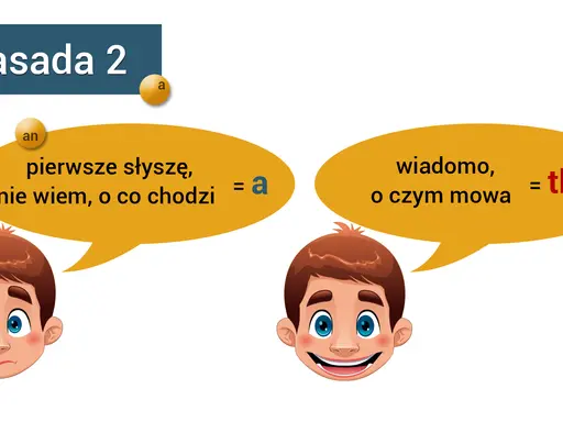 Chłopiec słyszy "an", ale nie wie, o co chodzi, bo to dla niego nowe. Gdy słyszy "the", wie, o czym mowa.