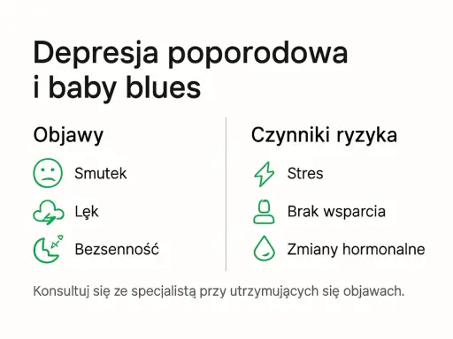 Depresja poporodowa i baby blues: objawy (smutek, lęk, bezsenność) i czynniki ryzyka (stres, brak wsparcia, zmiany hormonalne). Konsultuj się ze specjalistą.