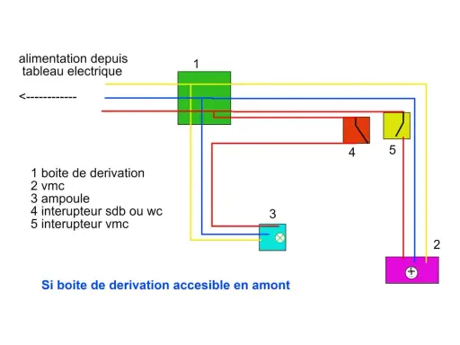 Schéma de branchement d'un extracteur d'air hygroréglable (VMC) avec interrupteurs et une ampoule.