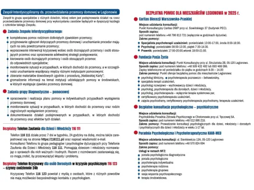 Zadania zespołu interdyscyplinarnego: kompleksowa pomoc rodzinom dotkniętym przemocą, wsparcie w sytuacjach kryzysowych, interwencje, monitorowanie i dokumentowanie przypadków przemocy.