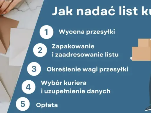 Jak wysłać list kurierem? 5 kroków: wycena, pakowanie, waga, wybór kuriera, opłata. Ilustracja pokazuje kuriera z paczkami.