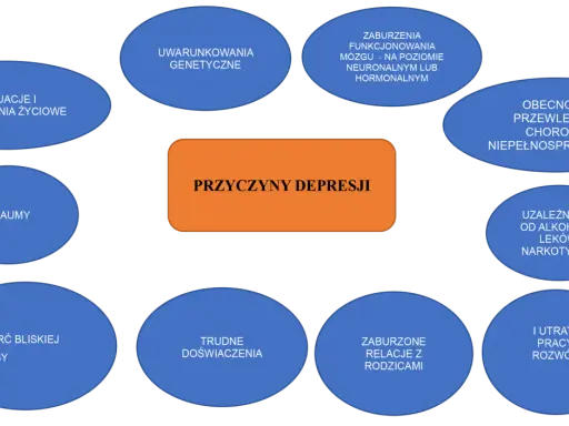 Skąd się bierze depresja? Odkryj prawdziwe przyczyny choroby