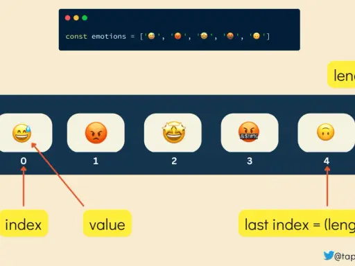 Tablica `emotions` z 5 emotikonami. `js indexOf` pokazuje, że indeks 0 to emotikona z kroplą potu.