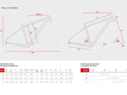 Geometria ramy rowerowej Peak 29 Carbon. Tabela rozmiarów i dopasowania do wzrostu, np. rama 17 cali na jaki wzrost?