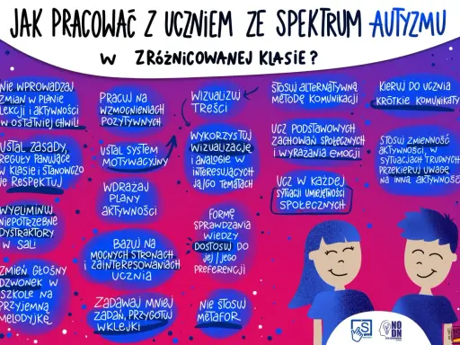 Jak pracować z uczniem ze spektrum autyzmu w zróżnicowanej klasie? Grafika przedstawia wskazówki, jak wspierać uczniów z autyzmem, podkreślając, że autyzm to nie choroba, a odmienny sposób funkcjonowania.