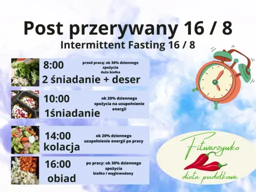 Plan posiłków w ramach okna żywieniowego 16/8: 2 śniadania, 1 śniadanie, kolacja i obiad.