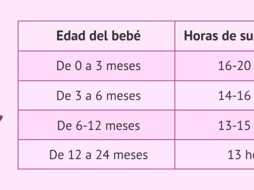 Tabla sueño bebé: horas recomendadas de descanso según la edad. Un bebé duerme plácidamente.