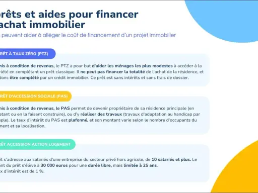 Informations sur le PTZ, le PAS et le prêt Action Logement pour votre **conseil credit immobilier**. Ces aides facilitent l'accès à la propriété.
