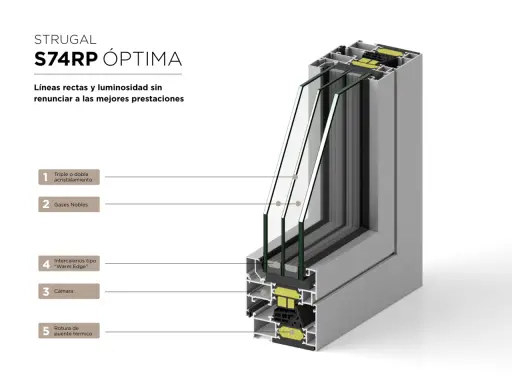Sección de ventana Strugal S74RP ÓPTIMA, mostrando triple acristalamiento, gases nobles y rotura de puente térmico para optimizar la conductividad del vidrio.